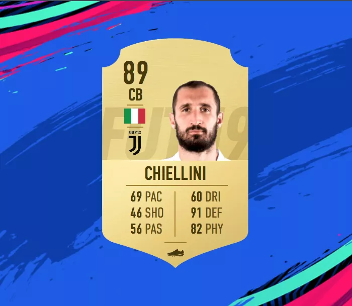 The Best FIFA 19 Serie A Ultimate Team