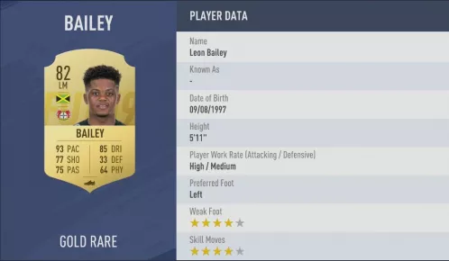 fastest players in fifa 19