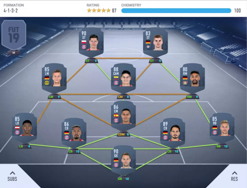 The Best FIFA 19 Bundesliga Ultimate Team