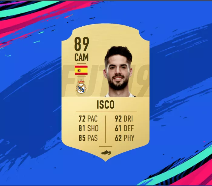 The Best FIFA 19 La Liga Ultimate Team