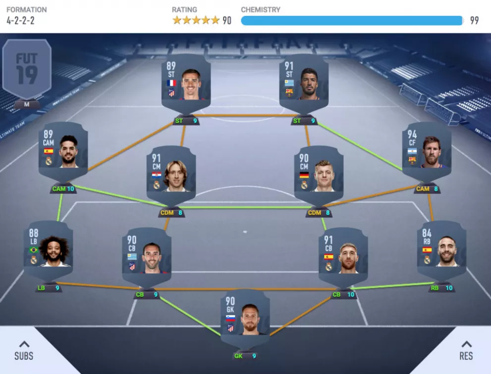 The Best FIFA 19 La Liga Ultimate Team