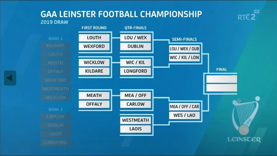 2019 All-Ireland Football Championship