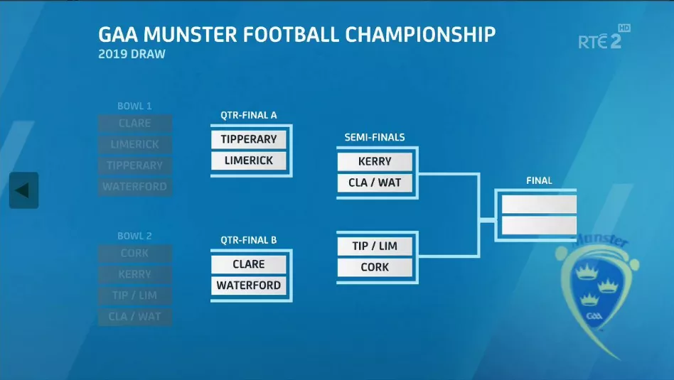 2019 All-Ireland football championship
