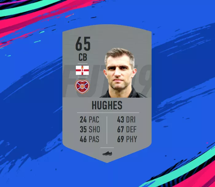 Slowest Players In FIFA 19