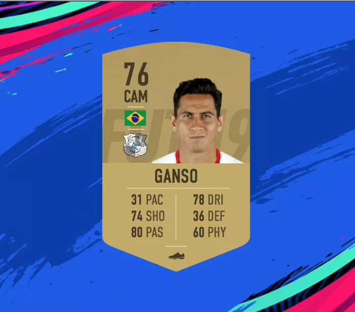 Slowest Players In FIFA 19