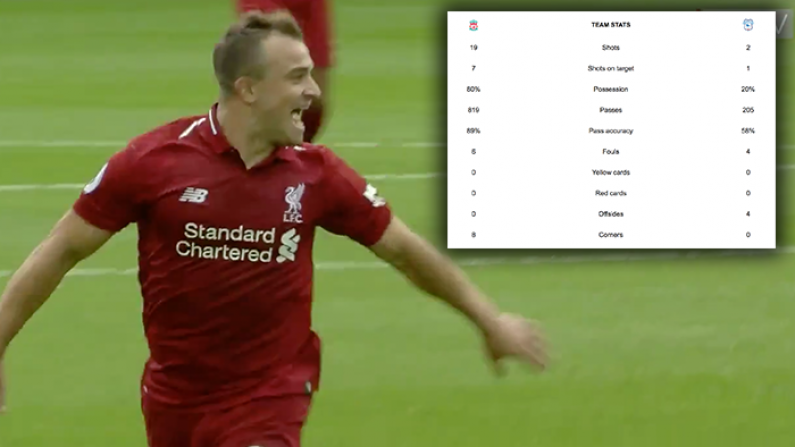 Liverpool Cardiff Stat Porn A Sight To Behold After Needlessly Nervy Win