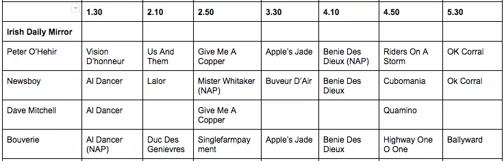 Cheltenham Tips