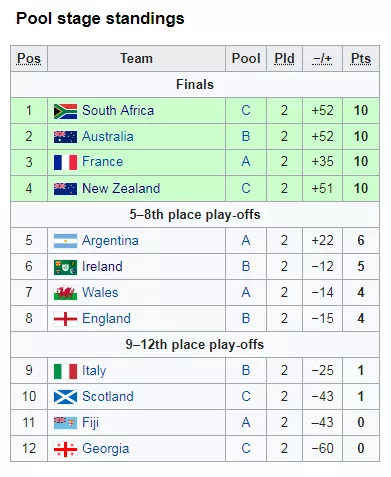 ireland u20s world rugby u20 championship standings 2019