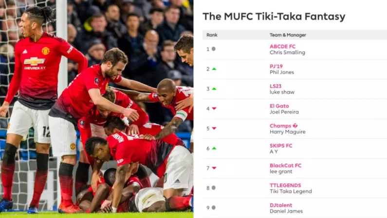 Somebody Has Found The Manchester United Players' Fantasy Football League