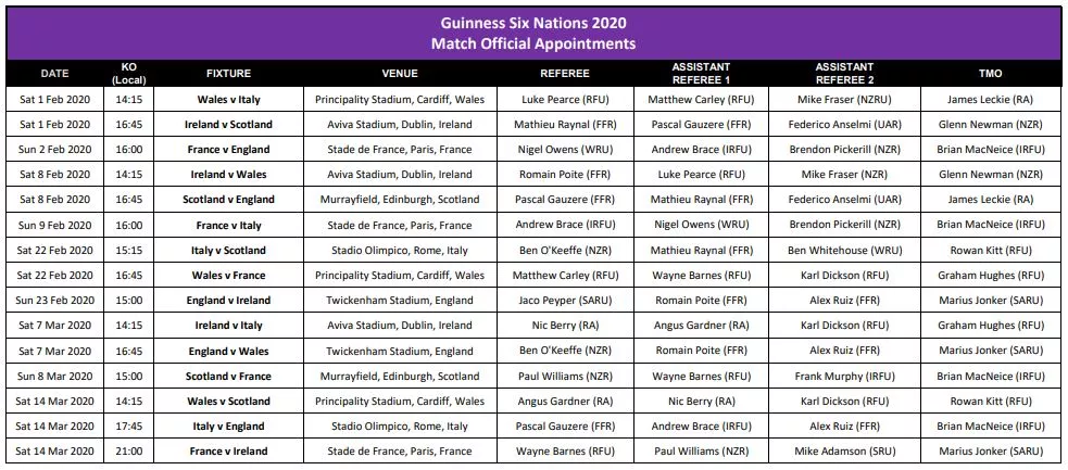 2020 six nations officials