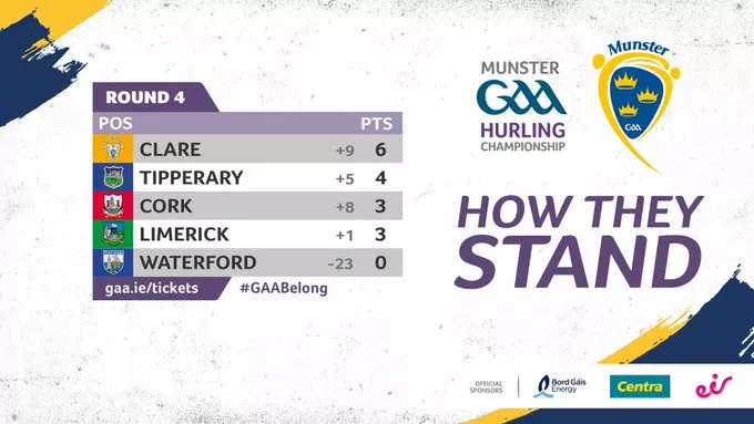 Munster Hurling Table Tipperary and Waterford 