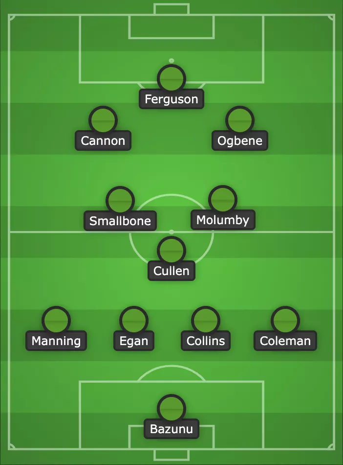 balls irish team of the season 2022/23