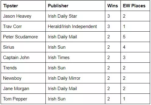 Tipster Table