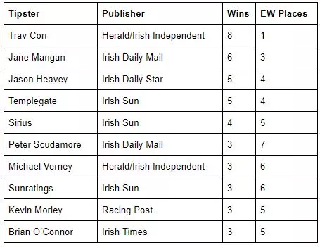 Cheltenham Tips