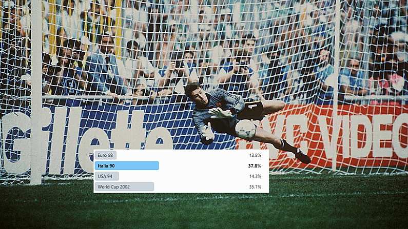 25 June 1990; Republic of Ireland goalkeeper Packie Bonner saves Romania's Daniel Timofte's shot during the penalty shoot-out. 1990 FIFA World Cup, Second Round, Republic of Ireland v Romania, Stadio Luigi Ferraris, Genoa, Italy. Picture credit: SPORTSFILE