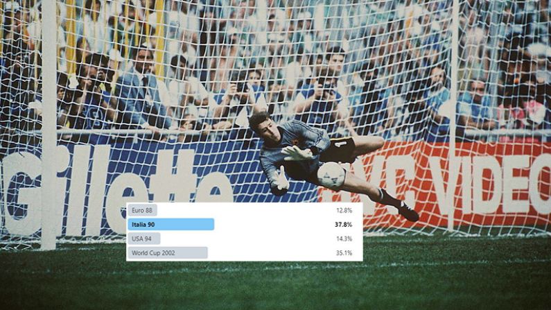 Our Readers Have Spoken: It's Time To Show Italia 90 In Full
