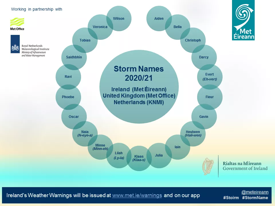 storm names ireland 2020 2021