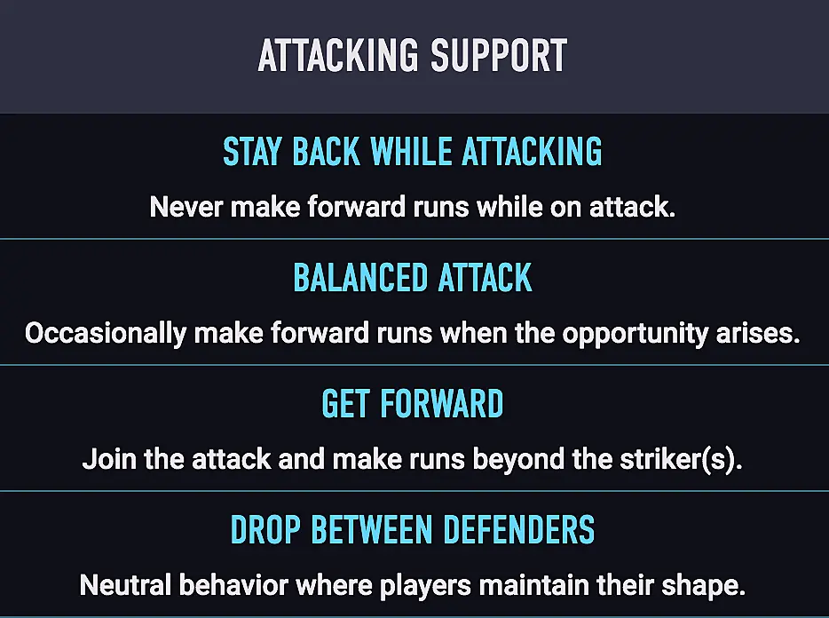 How to ATTACK and DEFEND in BAD GAMEPLAY on FIFA 21