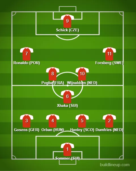 EURO 2020 Team of the Tournament