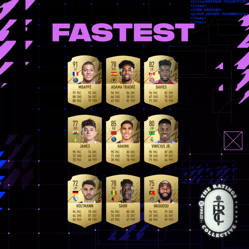 Fastest player fifa 22