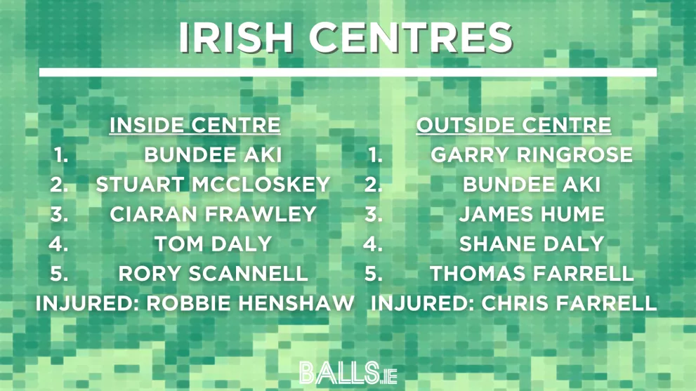 IRISH SQUAD DEPTH: CENTRES