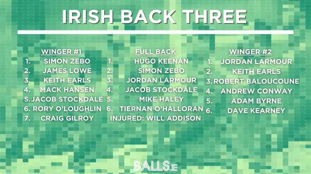 ireland rugby squad depth: back three