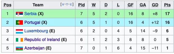 group a table