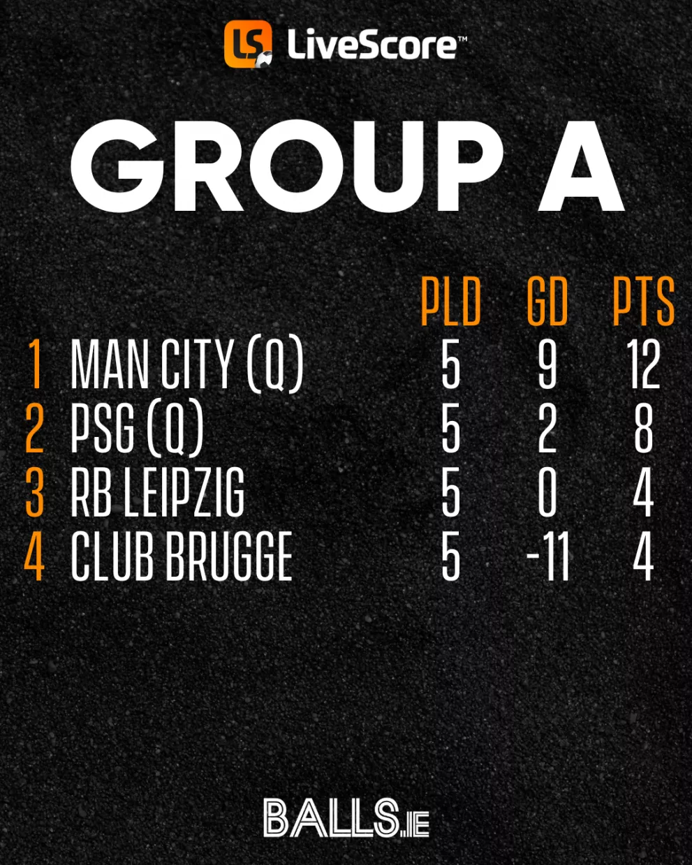 Champions League group A