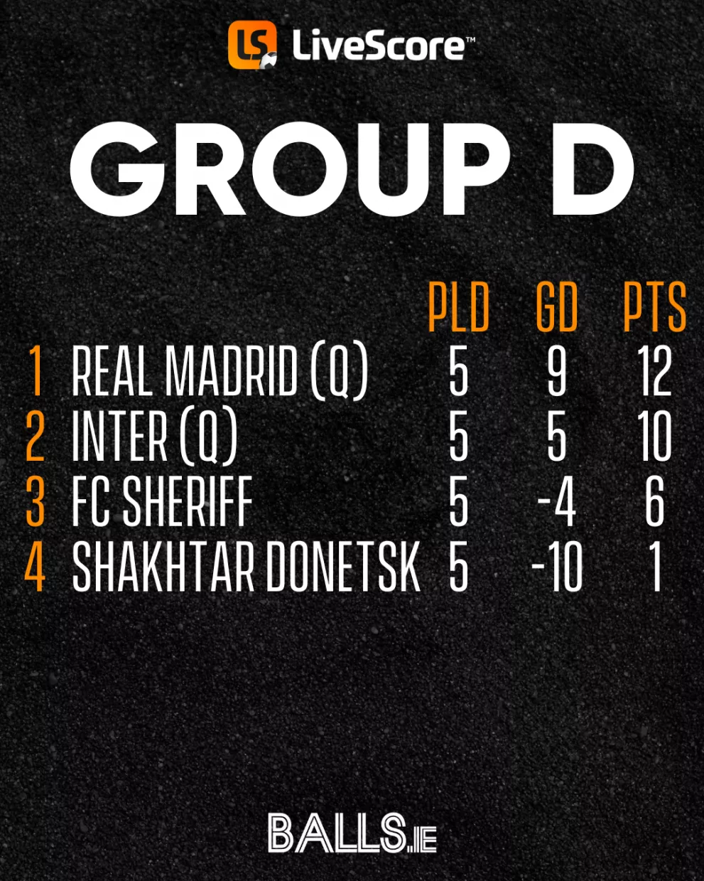 UCL Group D