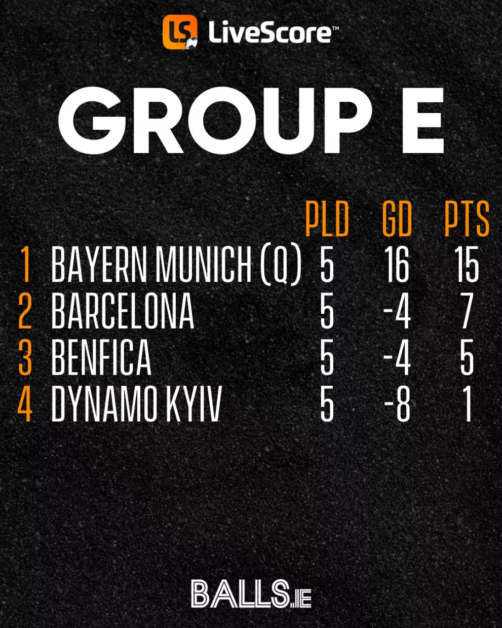 Champions League group E