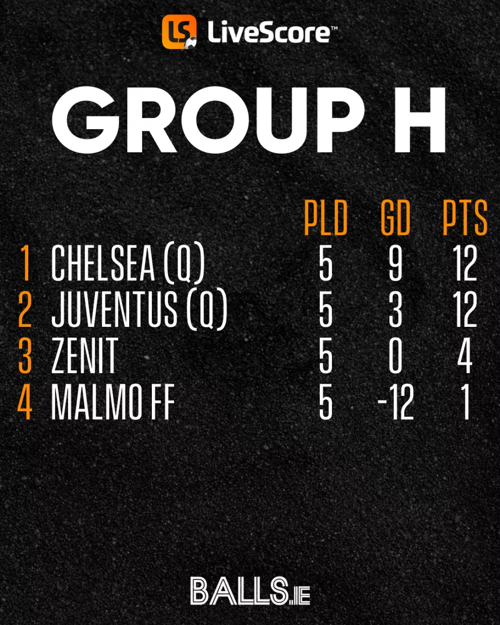 UCL group H