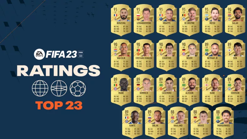 FIFA 23 Ratings Revealed: Messi Over Ronaldo; Haaland Undervalued?
