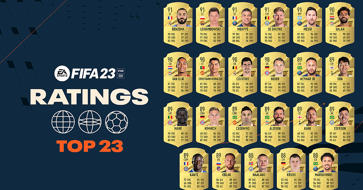 FIFA 23's Team of the Year doesn't include Ronaldo or Haaland