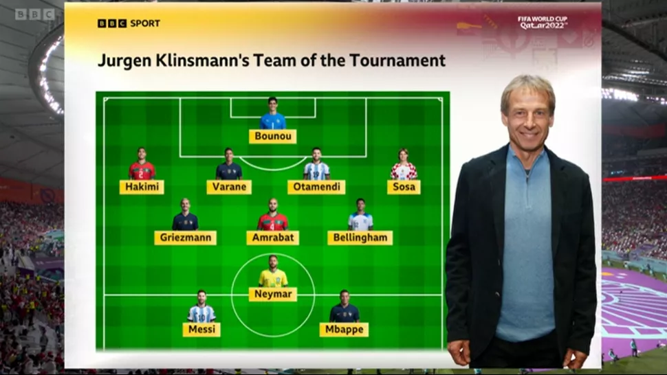 Jurgen Klinsmann team of the tournament