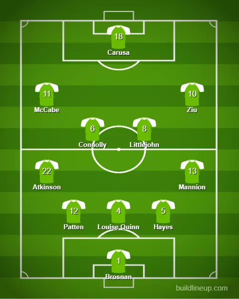 Ireland XI we want to see Sweden