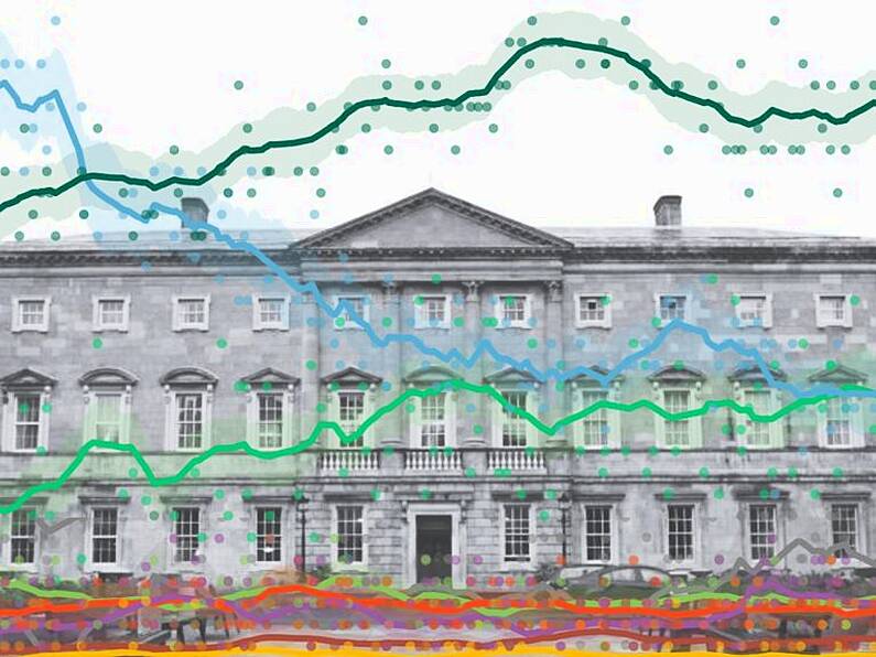 Irish election poll tracker: Sinn Féin on top but lead narrows