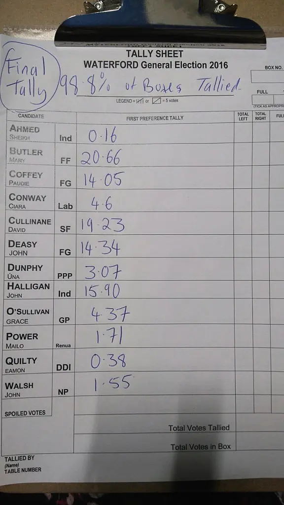 Waterford Final Tally