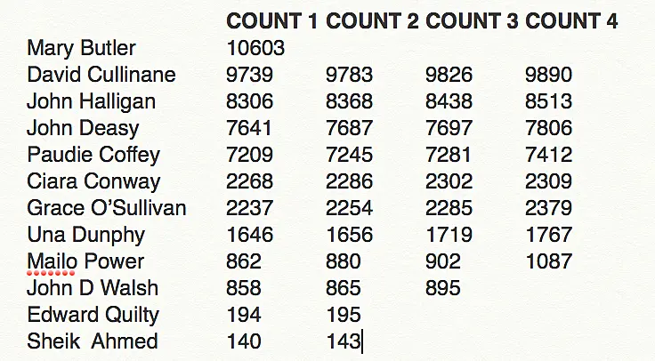 Waterford Count