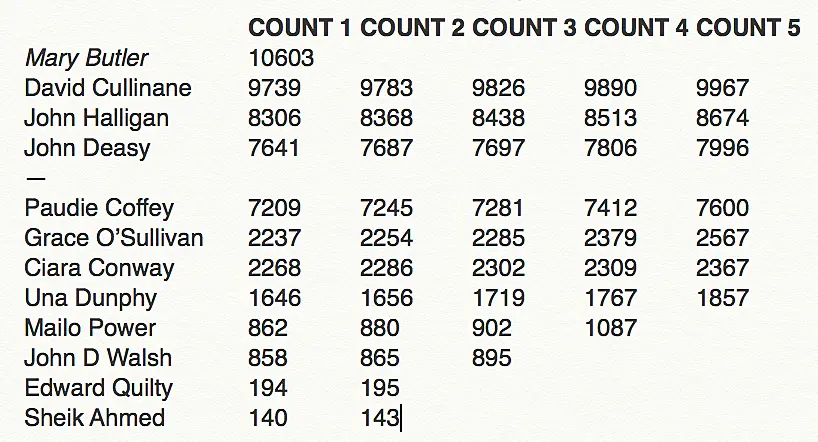 Waterford Count 5