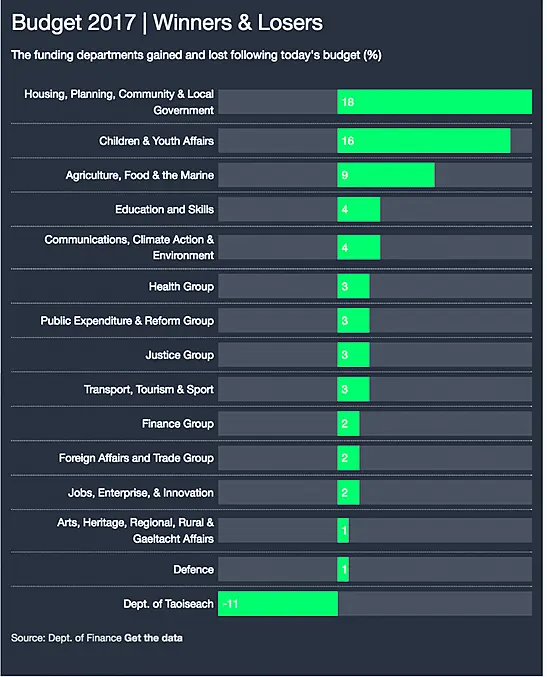 budget-2017-winnerslosers