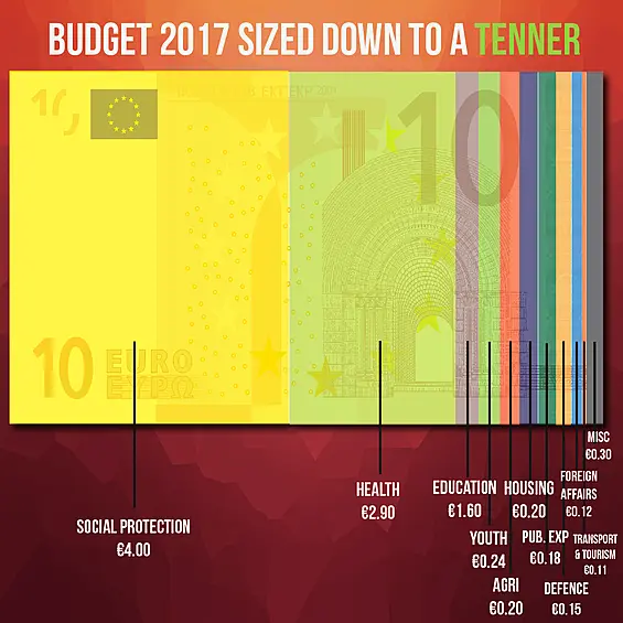 budget-sized-to-a-tenner