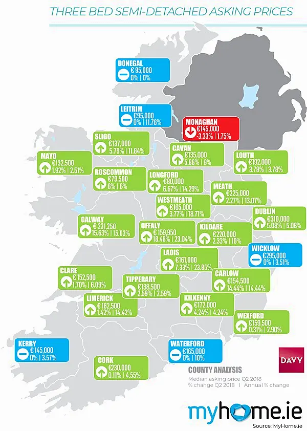 House prices rising at a slower pace, report shows