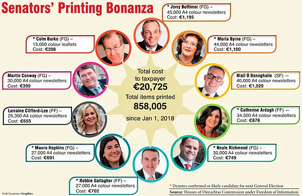 Figures reveal Senators’ publicly-funded print run ahead of election