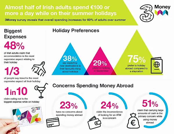 Research finds September is favourite month to go on holiday