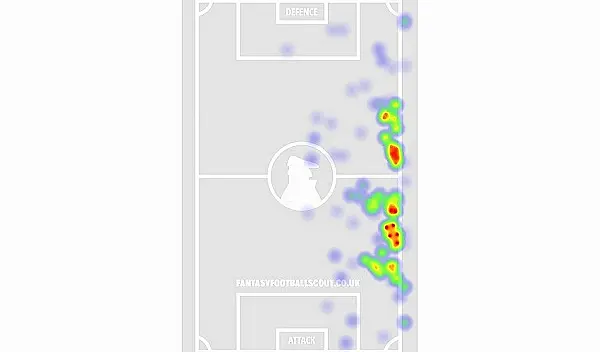 The week in Fantasy Premier League: Bandwagon mania and the search for the next Milivojevic