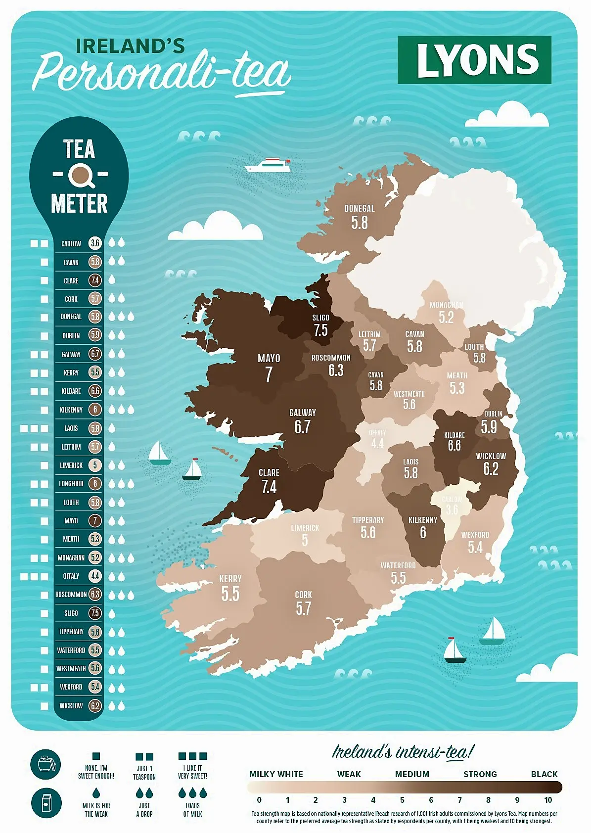 New Lyons Tea research reveals Ireland’s personali-teas