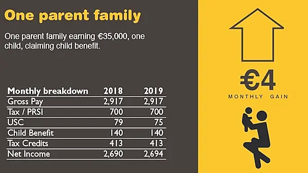 #Budget19: Case studies