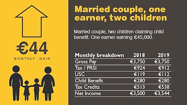 #Budget19: Case studies