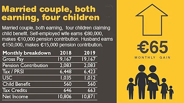 #Budget19: Case studies