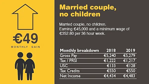 #Budget19: Case studies